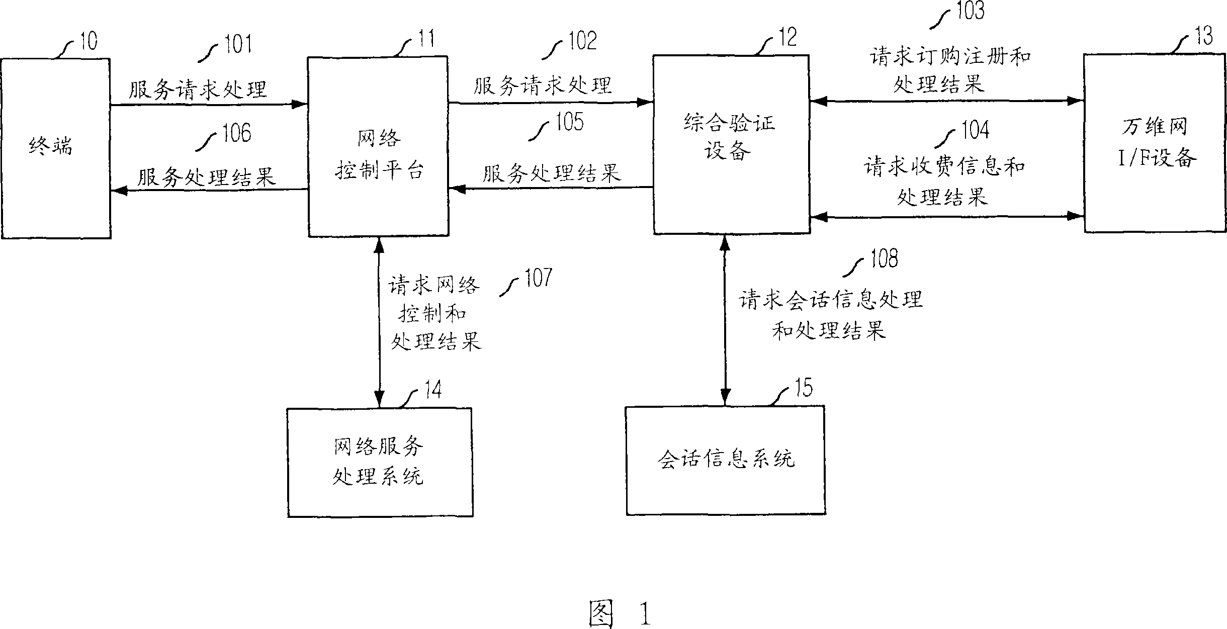 Apparatus and method for managing integrated authentication for personal mobility in wired/wireless integrated service network