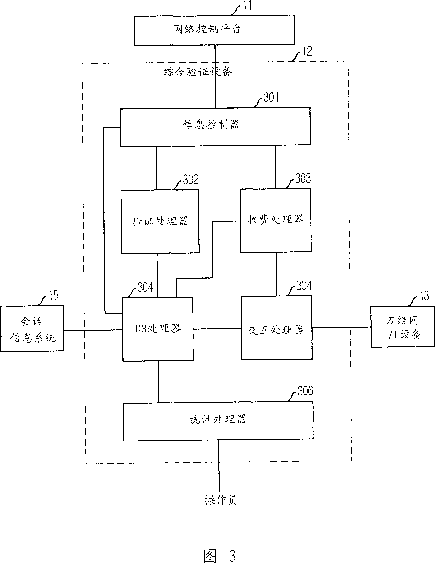 Apparatus and method for managing integrated authentication for personal mobility in wired/wireless integrated service network