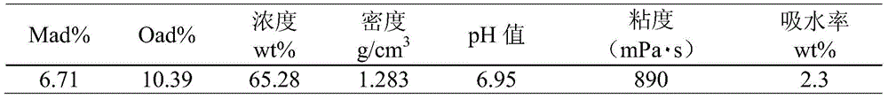 A polygeneration method for joint conversion of multiple coal types