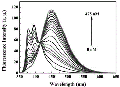 Fluorescent probe benzothiazole-terpyridine compound for distinguishing and detecting zinc ions and cadmium ions and its preparation and application method