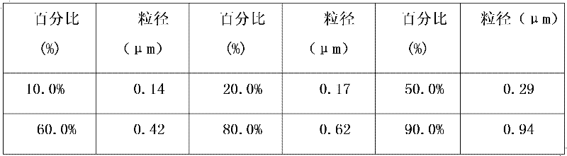 Hot aerosol fire extinguishing agent