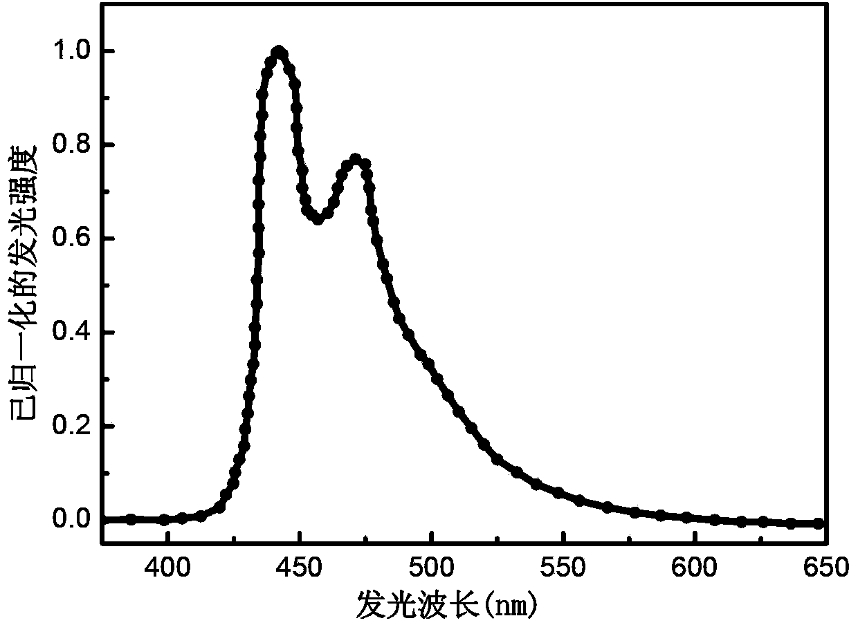 Blue ray organic electroluminescent material and preparation method and application thereof