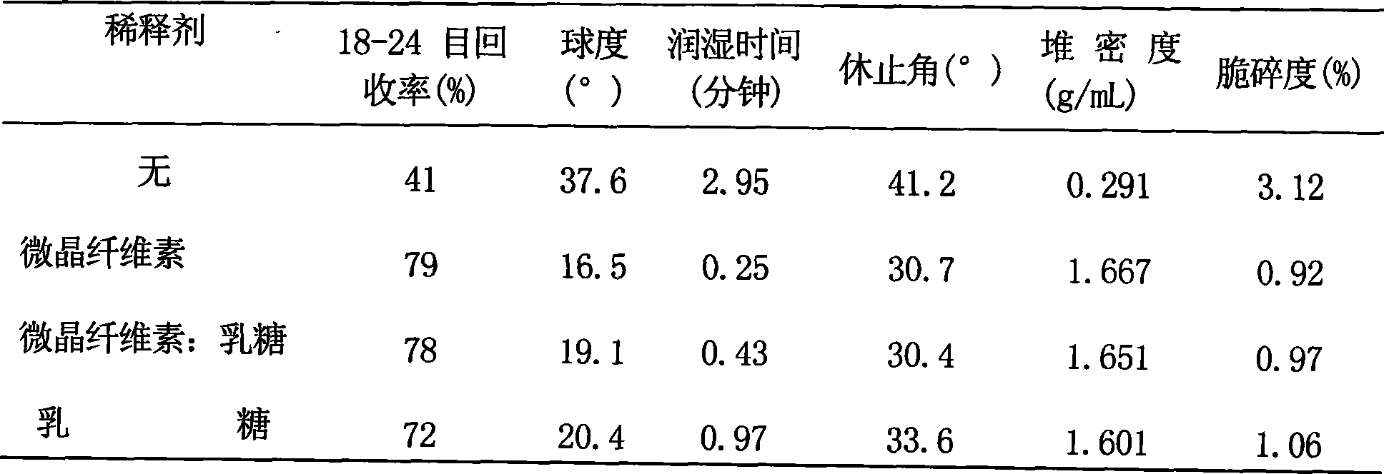 Preparation method of ofloxacin sustained-release capsules