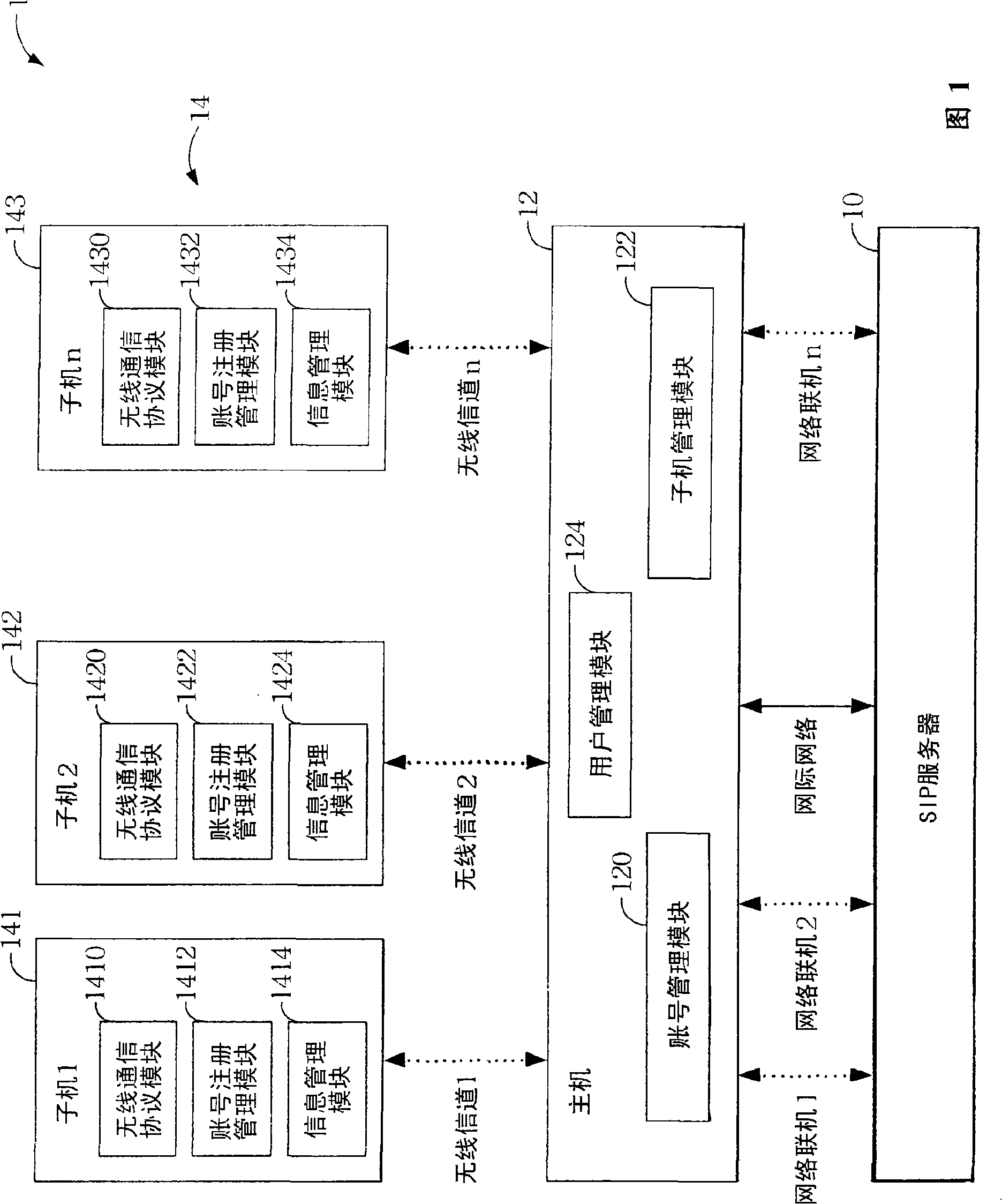 Network telephone system and operation method thereof