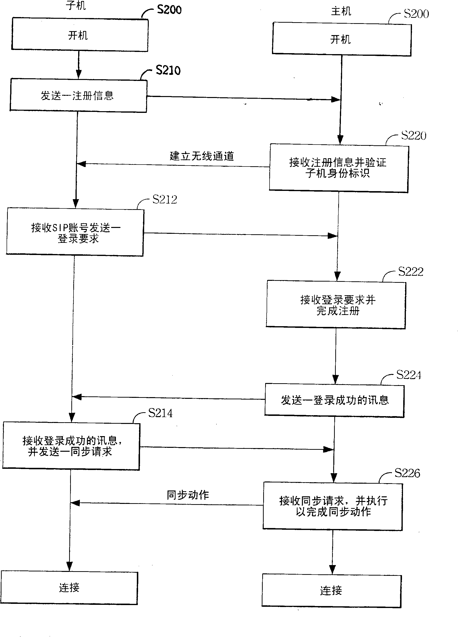 Network telephone system and operation method thereof