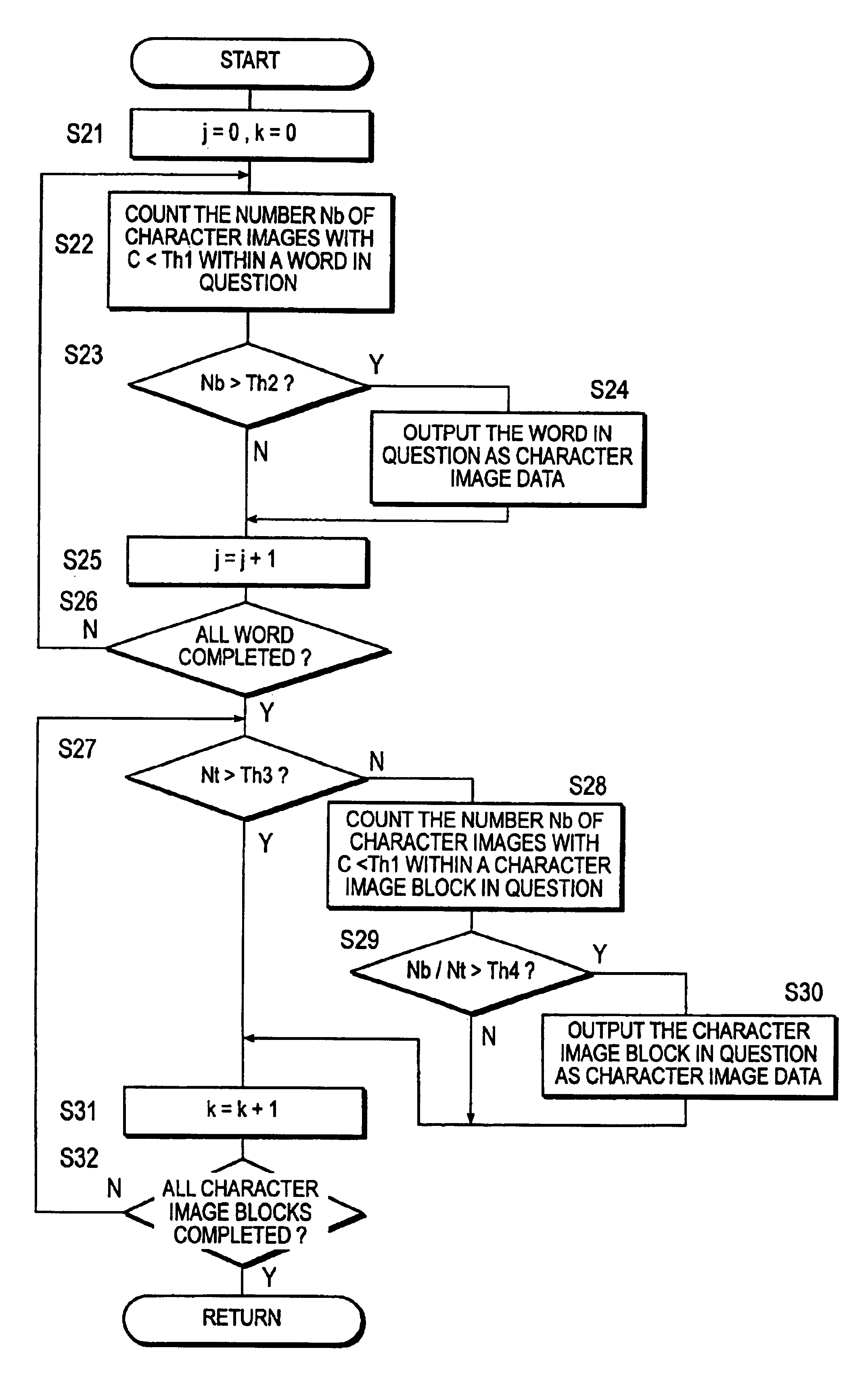 Image processing device and program product