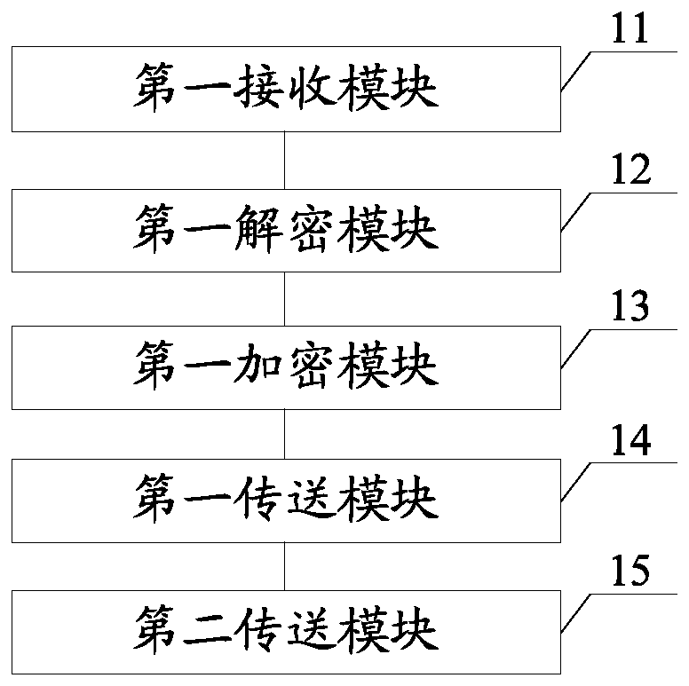 Website access supervision method, secure socket layer proxy device, terminal and system