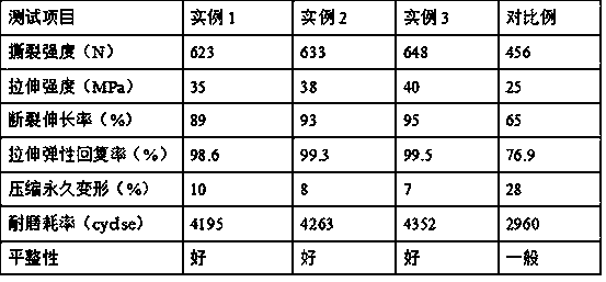 Preparation method of highly elastic water-based polyurethane synthetic leather