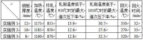 A production method of thin steel plate for bridge structure with low yield ratio