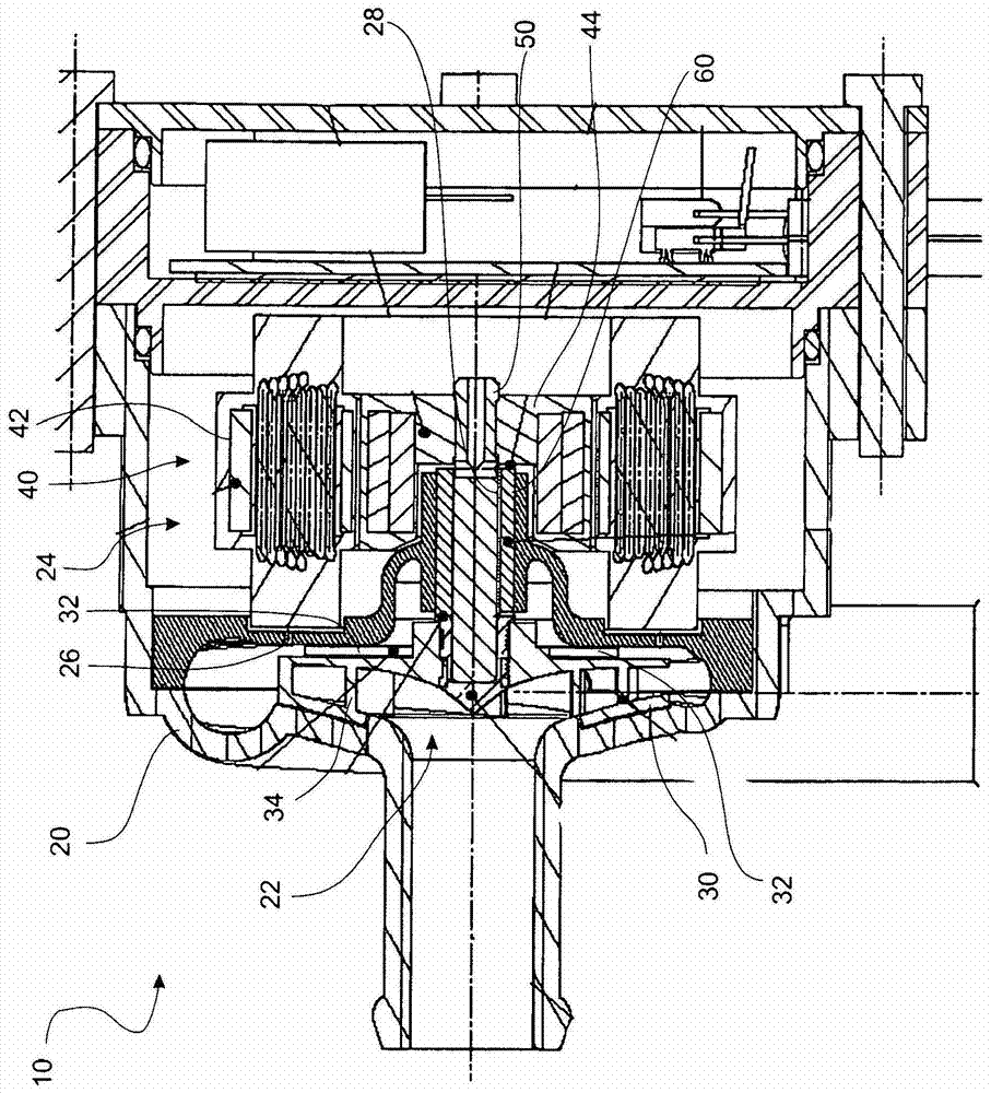 Pumps for temperature circulation circuits in automobiles