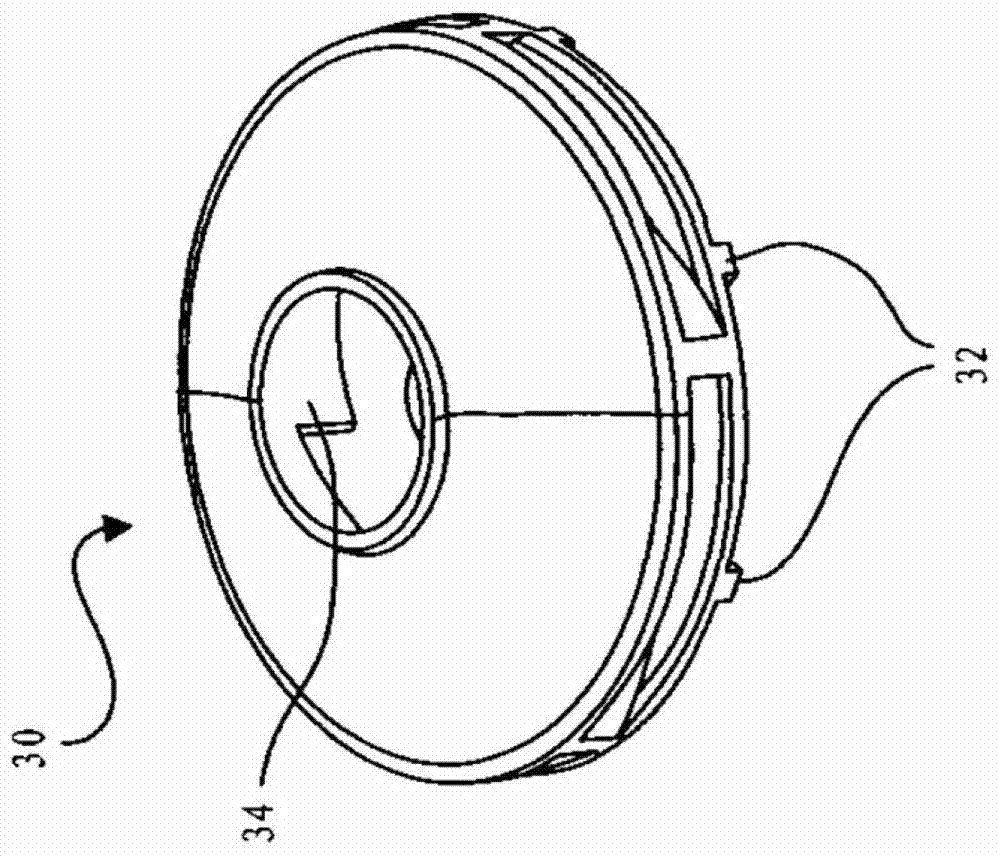 Pumps for temperature circulation circuits in automobiles