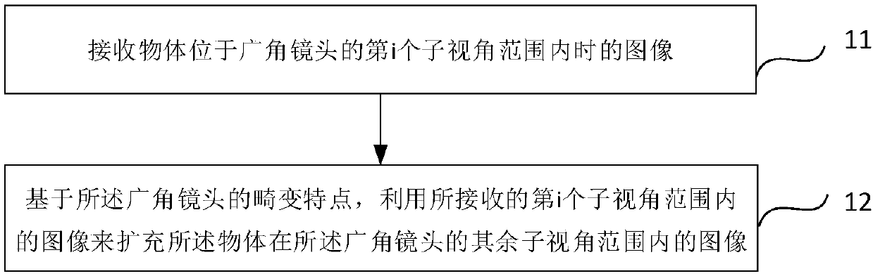 Data set collection method and device, storage medium and electronic equipment