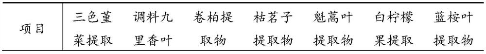 Plant composition, plant whitening moisturizing and freckle-removing lotion and preparation methods of plant composition and plant whitening moisturizing and freckle-removing lotion