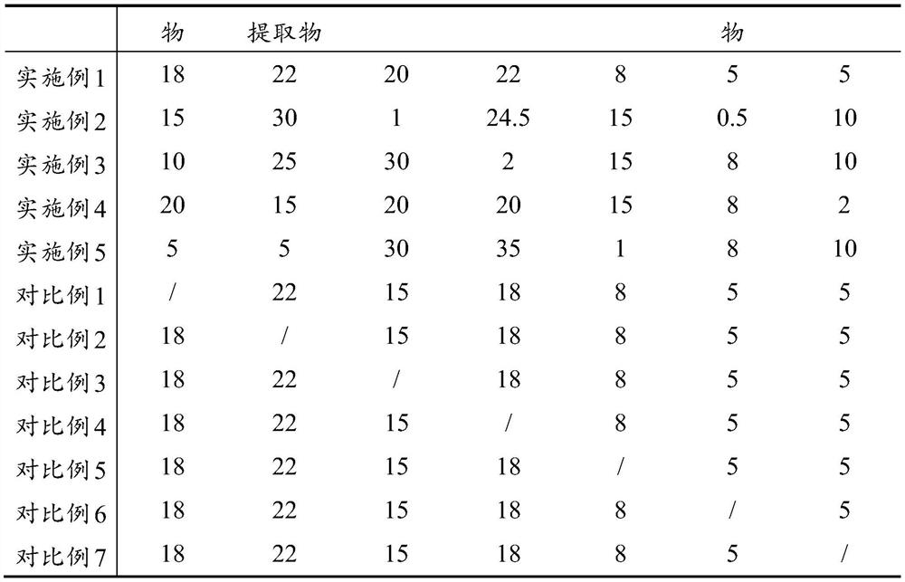 Plant composition, plant whitening moisturizing and freckle-removing lotion and preparation methods of plant composition and plant whitening moisturizing and freckle-removing lotion