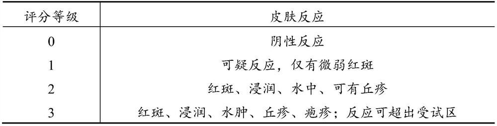 Plant composition, plant whitening moisturizing and freckle-removing lotion and preparation methods of plant composition and plant whitening moisturizing and freckle-removing lotion