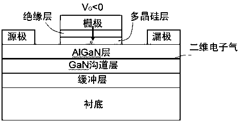 Gallium nitride power field effect transistor