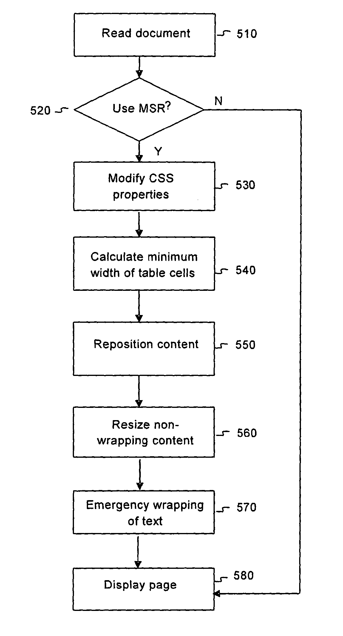 Presenting HTML content on a screen terminal display