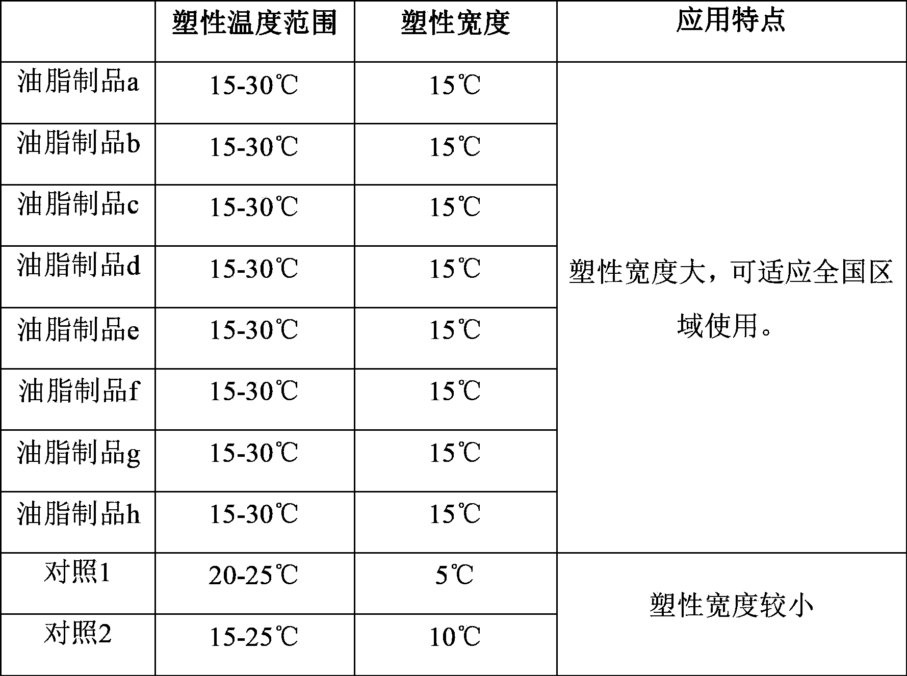 Grease composition and plastic grease product