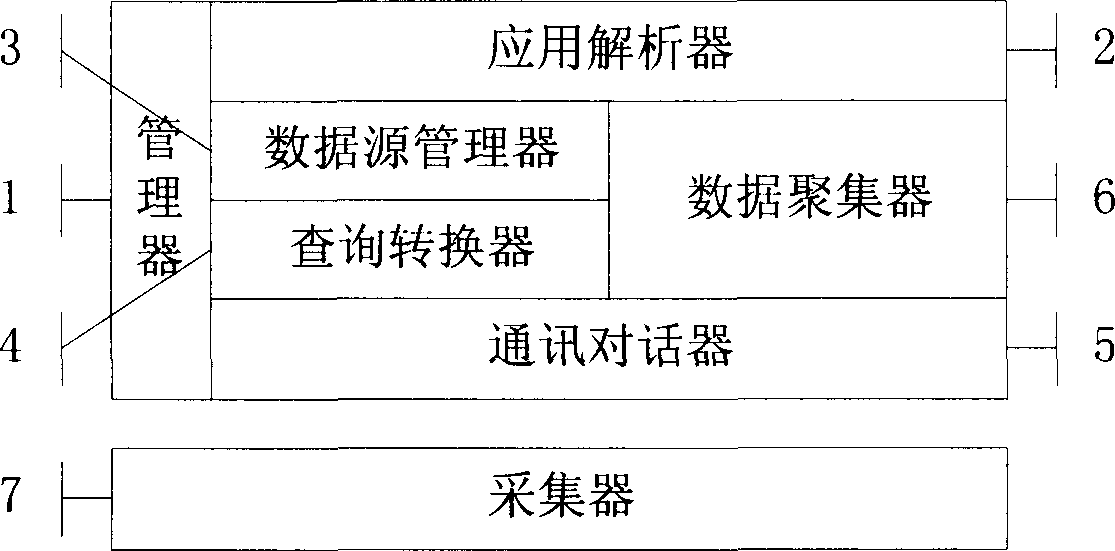 Distributed data source data integration system and method