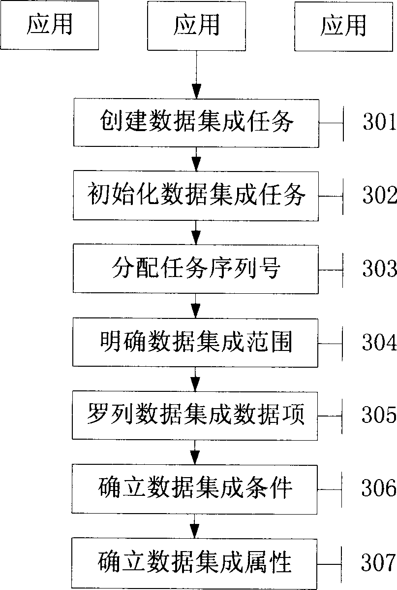 Distributed data source data integration system and method