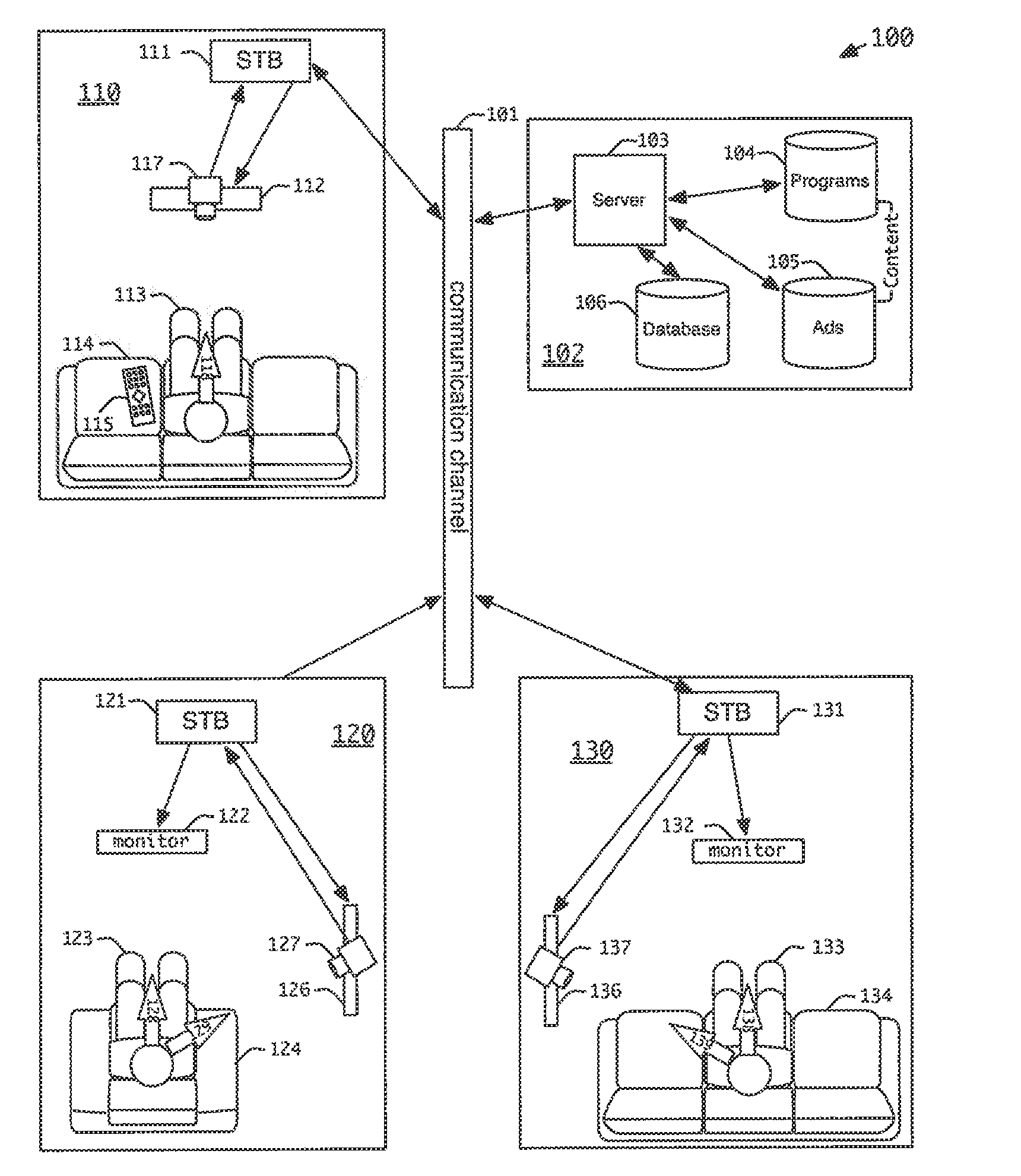 Social television telepresence system and method