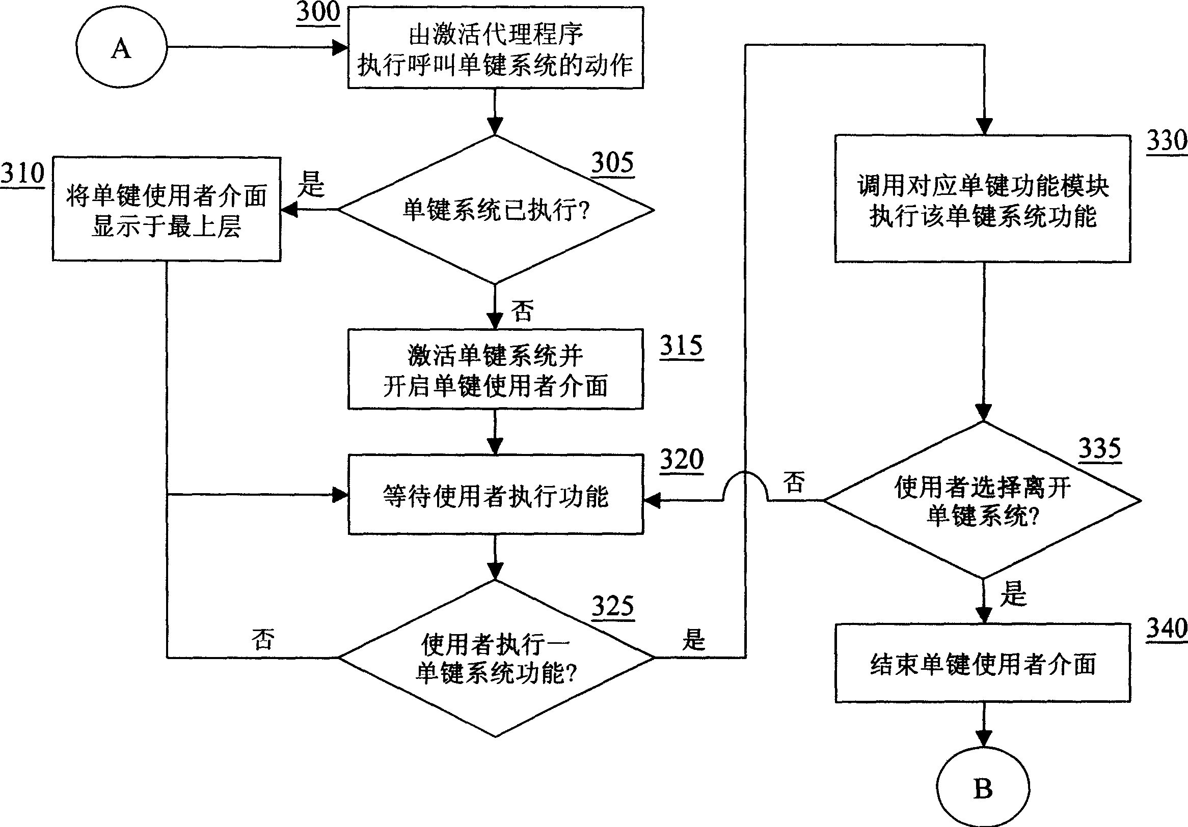 Method for hot key activation of single key system