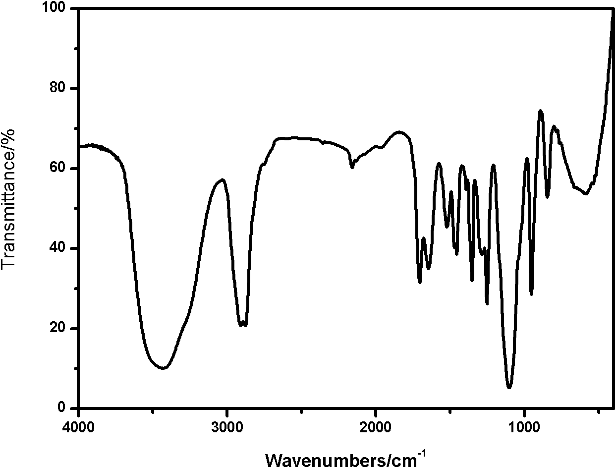 Polyethylene glycol omega-amino acid and preparation method thereof