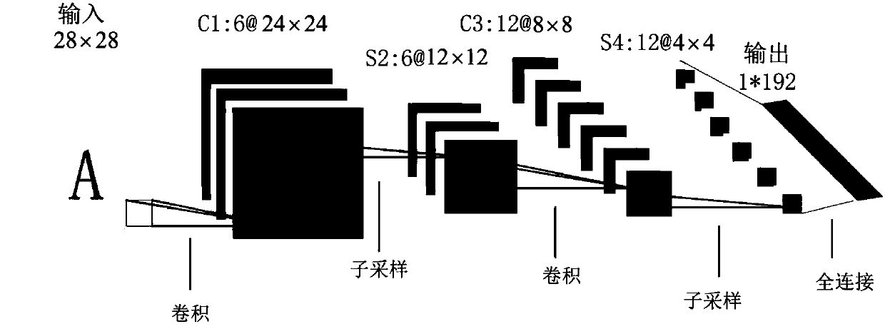 Video semantic scene segmentation method based on convolutional neural network