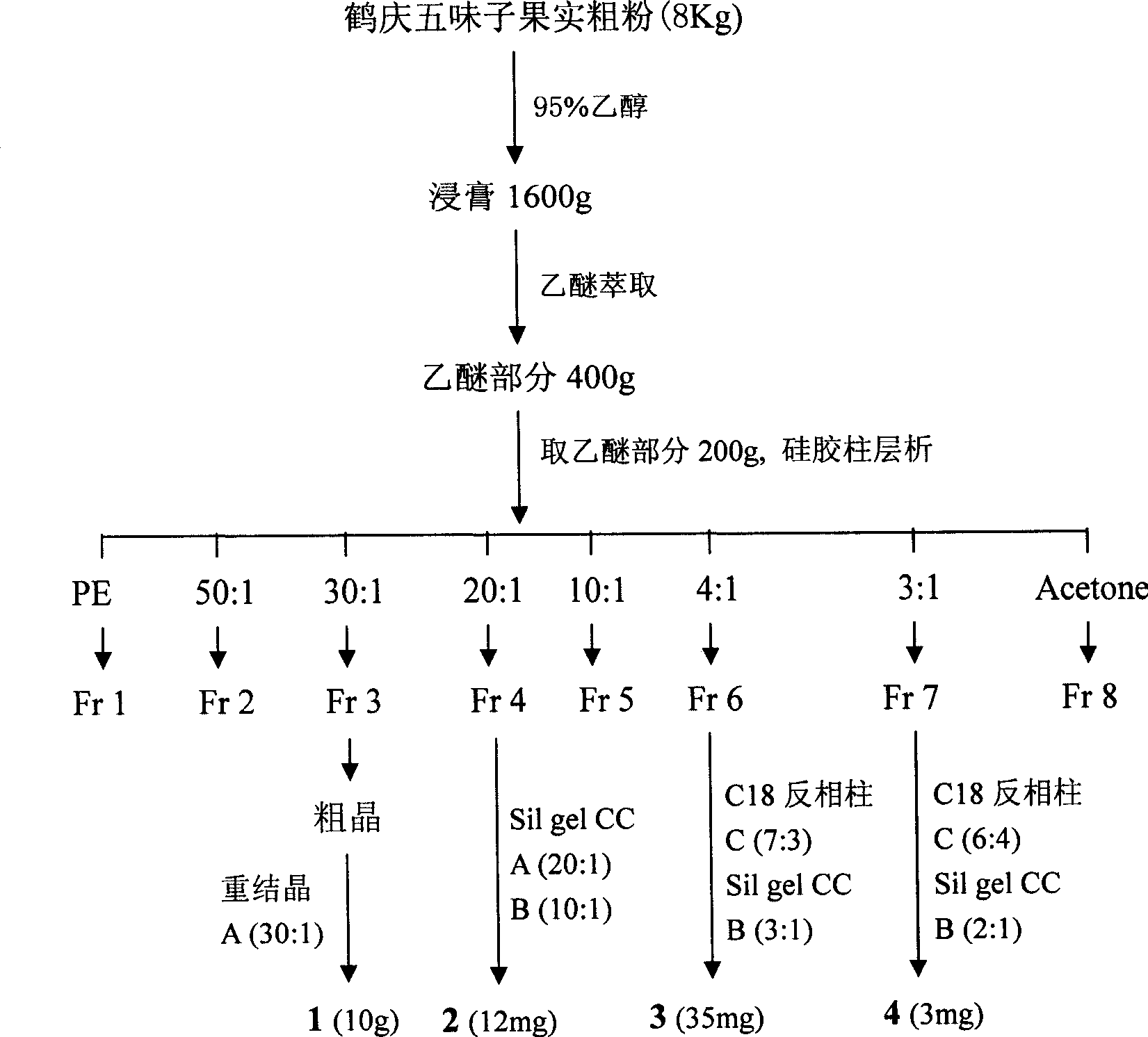 Application of lignan of biphenyl cyclooctene series in preparing anti-hepatitis B virus medicament