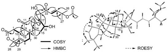 Preparation method and application of chemical components of anti-cancer active part of rosa laevigata flower