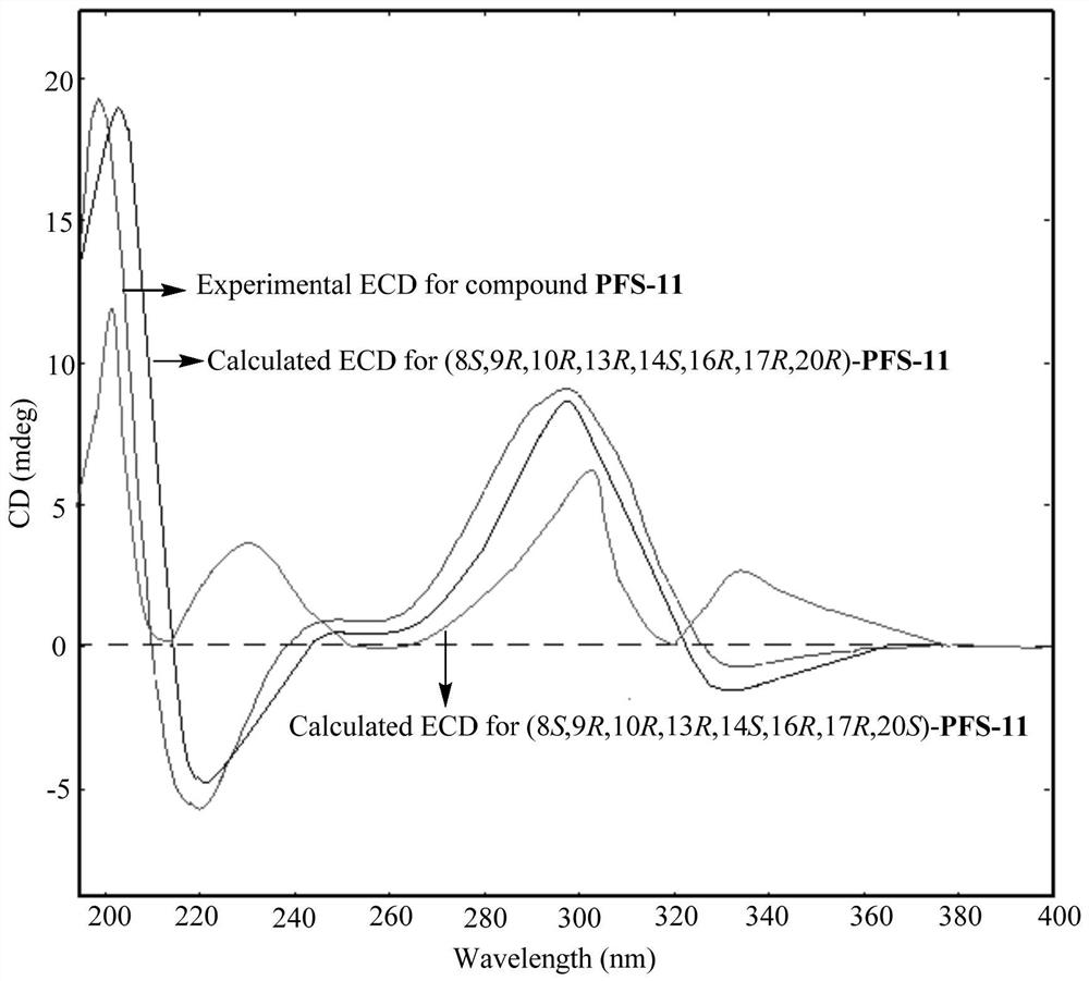 Preparation method and application of chemical components of anti-cancer active part of rosa laevigata flower