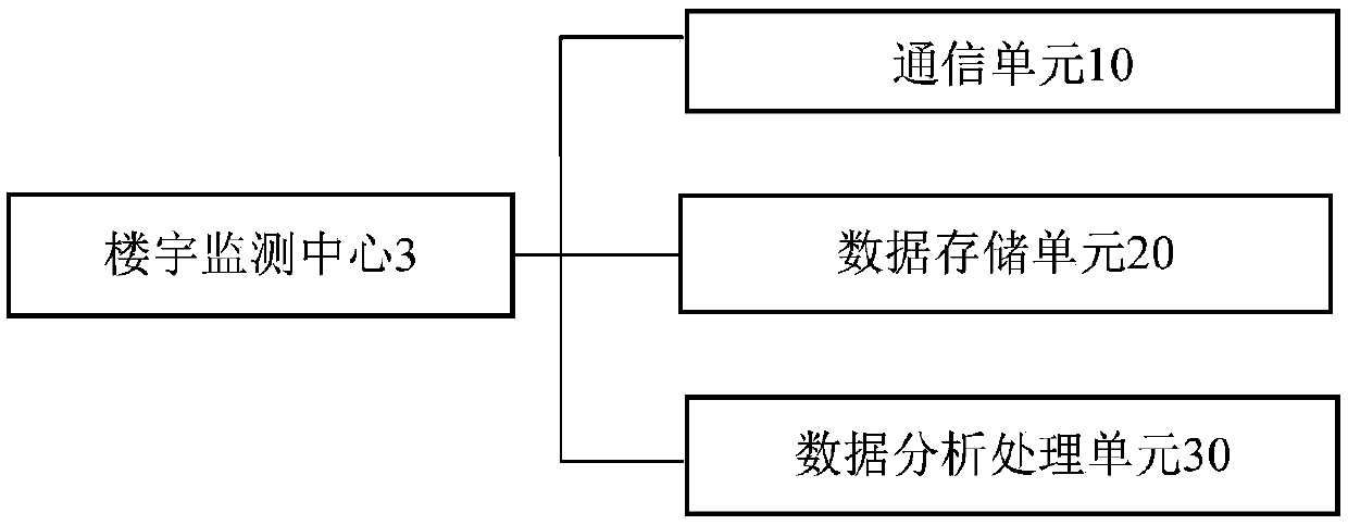 Wireless sensor network data collection system for building monitoring