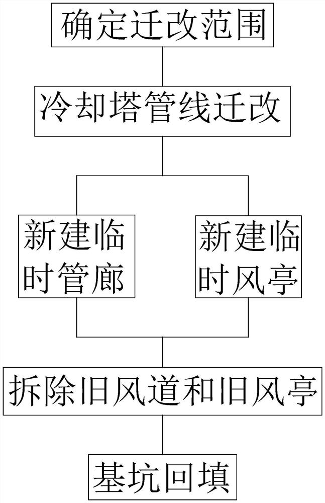 Subway temporary ventilation pavilion and cooling tower pipeline part relocation and transformation construction method