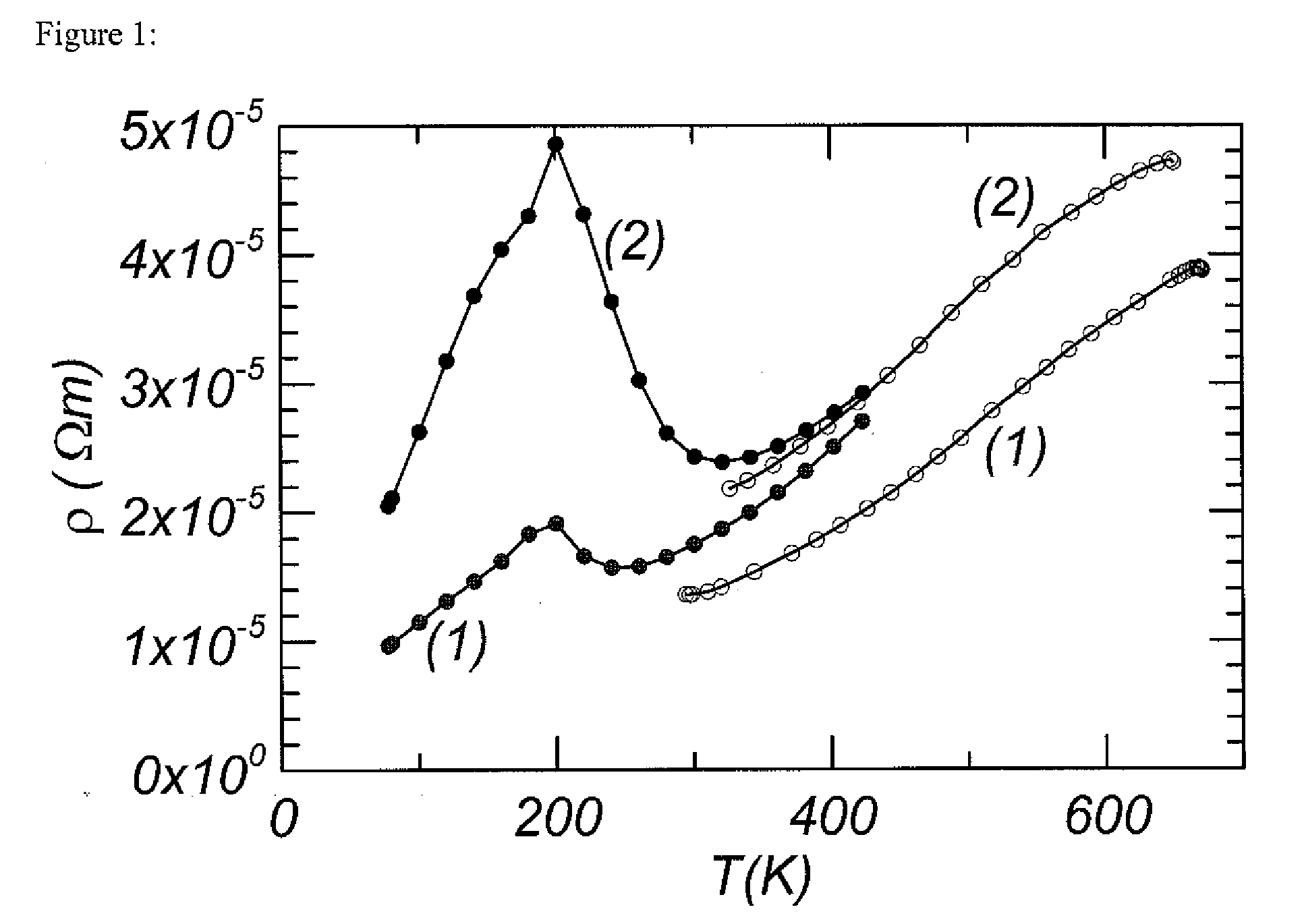 Thermoelectric figure of merit enhancement by modification of the electronic density of states