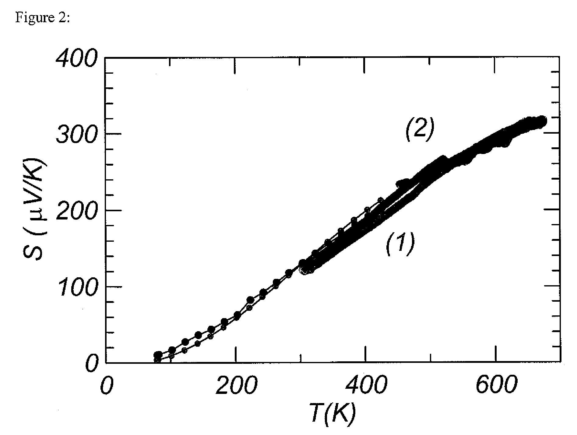 Thermoelectric figure of merit enhancement by modification of the electronic density of states