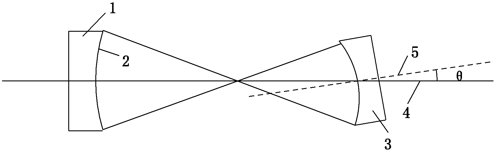 Rotating around optical axis alignment error analysis method