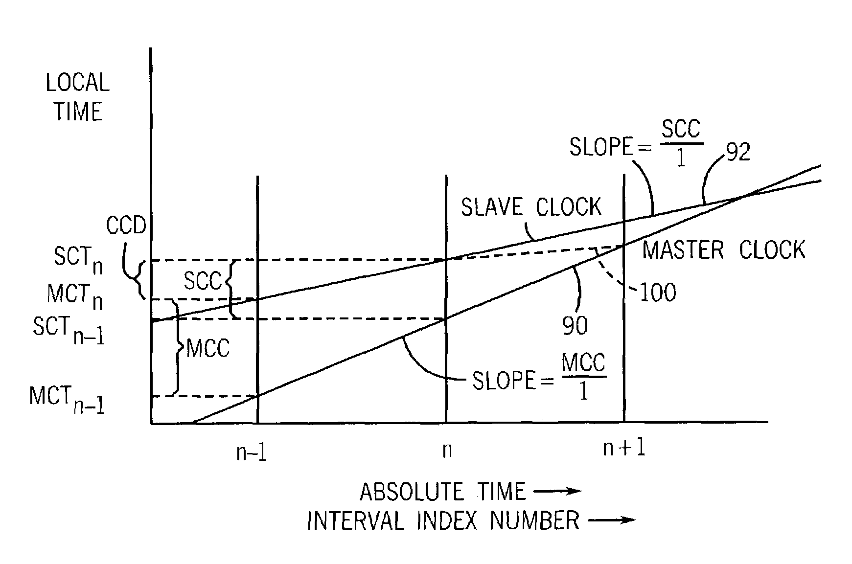 Fast frequency adjustment method for synchronizing network clocks