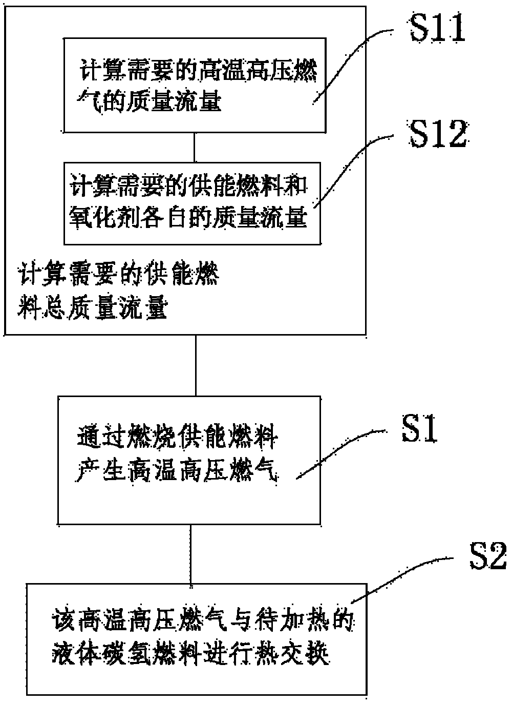 Hydrocarbon fuel heating method