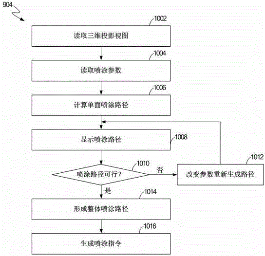 Spraying robot control method based on three-dimensional model recognition