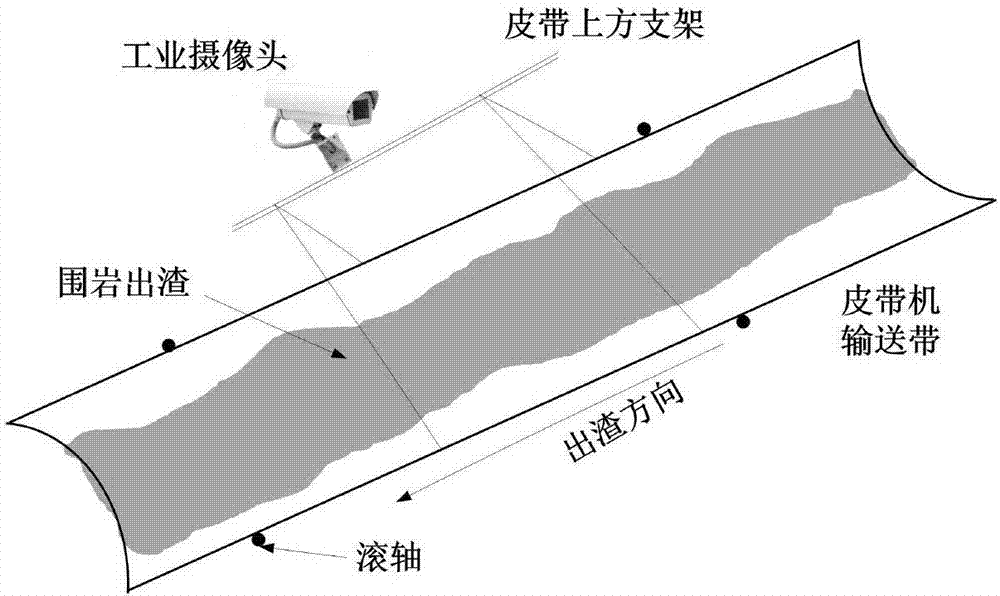 Machine vision-based discharged ballast monitoring method for heading machine