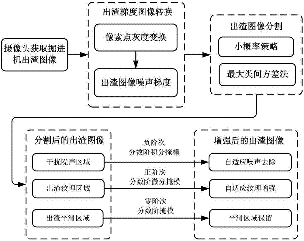 Machine vision-based discharged ballast monitoring method for heading machine