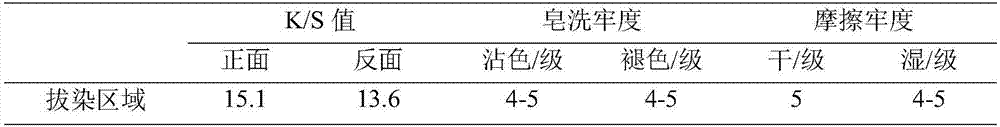 Discharge printing process of reactive dyes based on jet ink printing technology