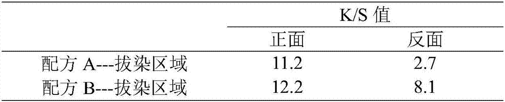 Discharge printing process of reactive dyes based on jet ink printing technology