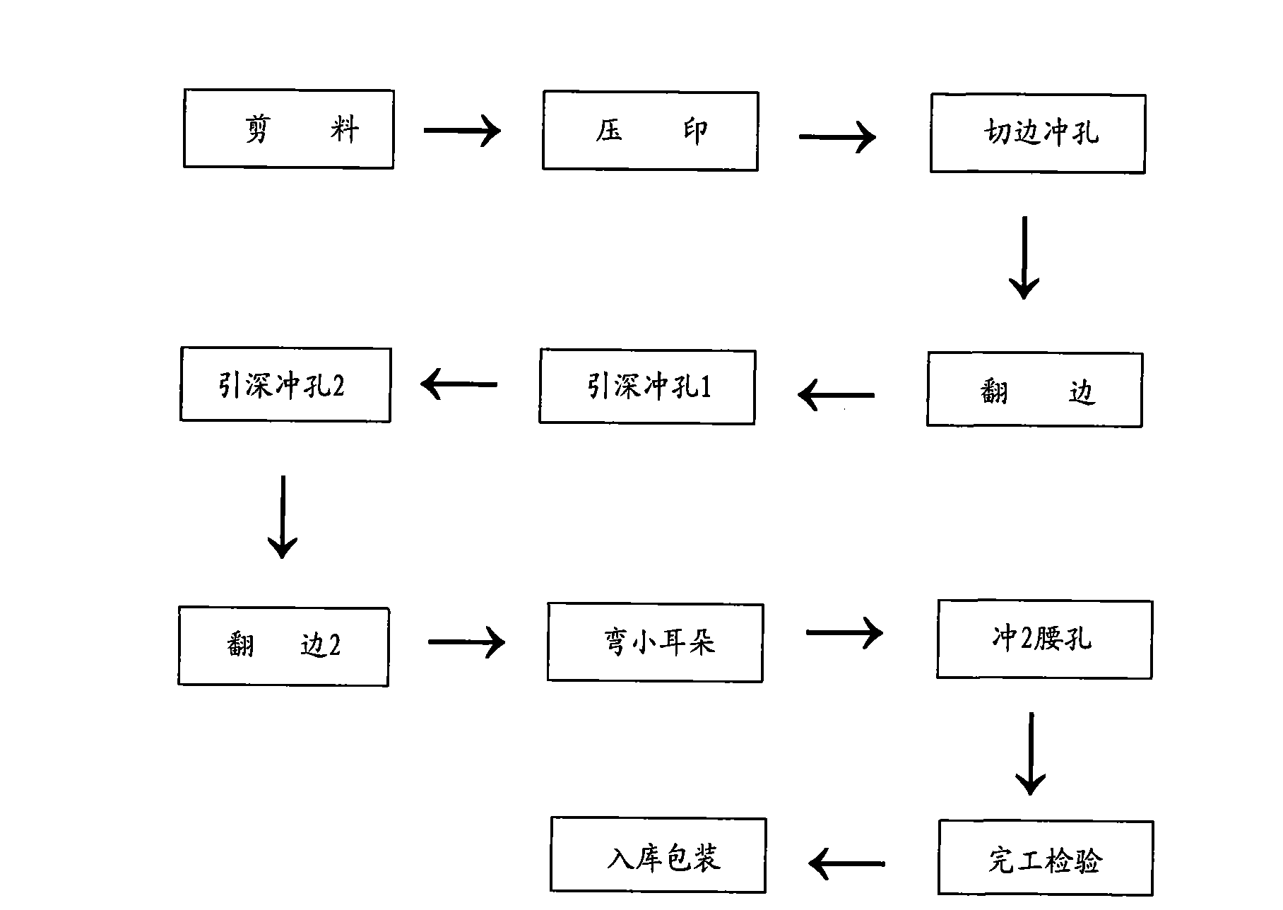 Machining method for fixed angle plate of automobile instrument skeleton beam