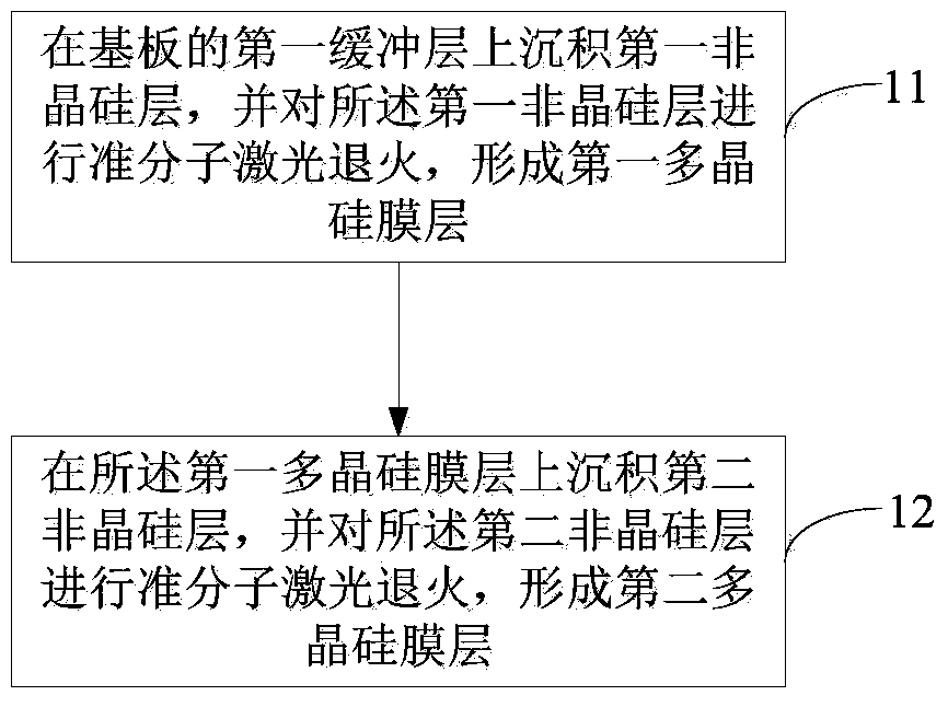 Low-temperature polycrystalline silicon thin film and preparation method thereof and low-temperature polycrystalline silicon thin film transistor