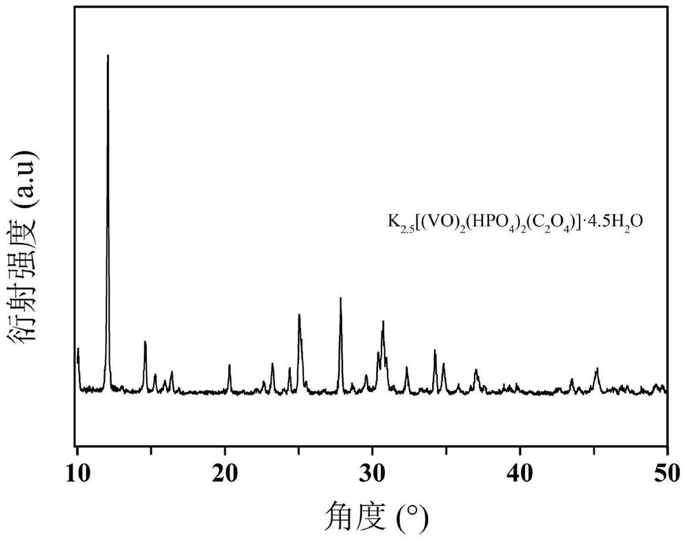 Potassium phosphate metal salt organic compound positive electrode material based on vanadium and preparation method thereof