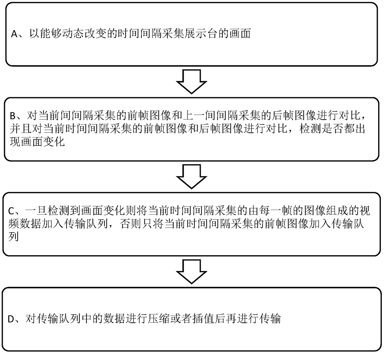 Data transmission method and device based on a remote exhibition and marketing system