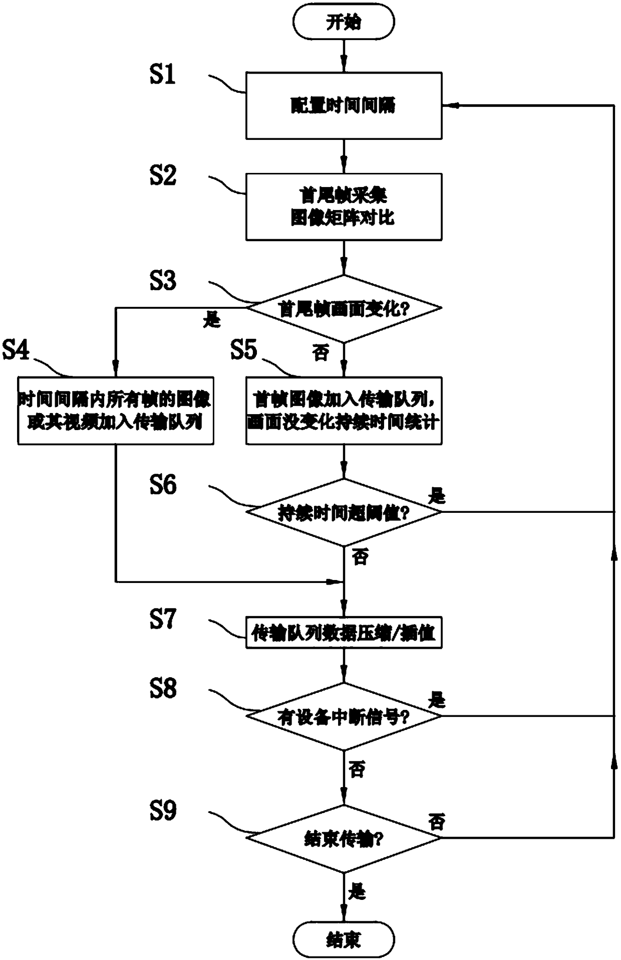 Data transmission method and device based on a remote exhibition and marketing system