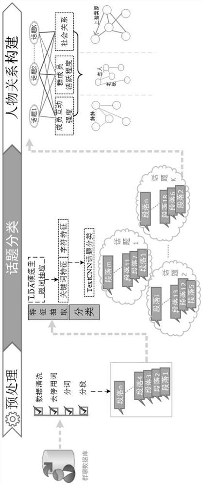 Method and device for constructing character relation graph and storage medium