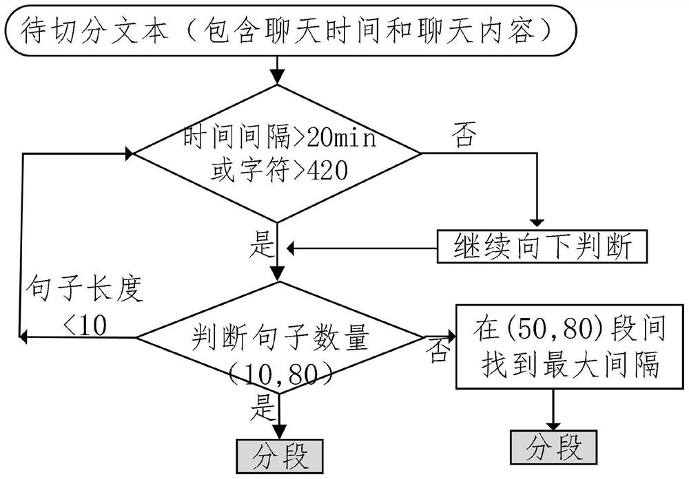 Method and device for constructing character relation graph and storage medium